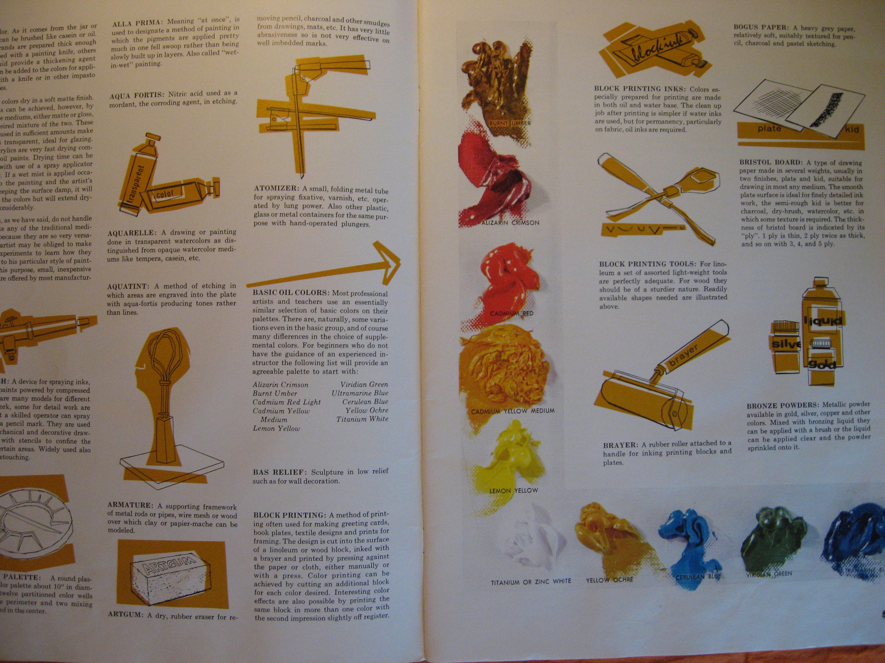 The Beginner's Guide to Art Materials and Terms Used